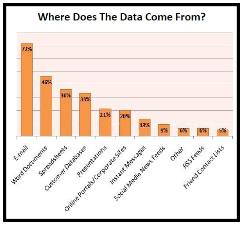 where-does-big-data-come-from