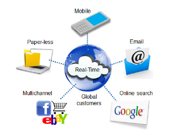 12 functions of marketing free The marketing mix is a tool that is made up of four unique but interconnected and interdependent variables free demonstrations or special deals may be used to reach these ends if a product is not new in its usage or function. 12 functions of marketing free The marketing mix is a tool that is made up of four unique but interconnected and interdependent variables free demonstrations or special deals may be used to reach these ends if a product is not new in its usage or function.